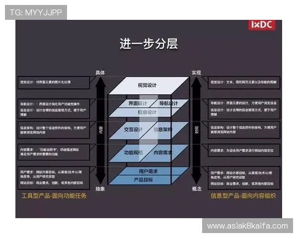 凯发网娱乐官网集团：全面提升用户体验的创新发展战略